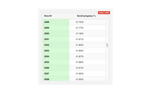 Clusterize.js: Optimize large data sets