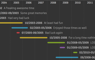 Timesheet.js: Generate timesheets